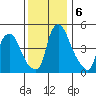 Pea Patch Island tide chart for Friday, December 6, 2024