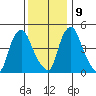 Pea Patch Island tide chart for Monday, December 9, 2024