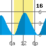Pea Patch Island tide chart for Thursday, January 16, 2025