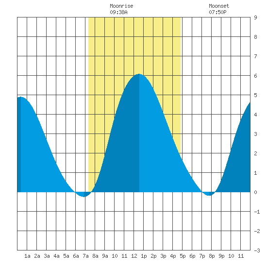 Pea Patch Island tide chart for Thursday, January 2, 2025
