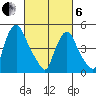 Pea Patch Island tide chart for Thursday, March 6, 2025