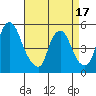 Pea Patch Island tide chart for Thursday, April 17, 2025