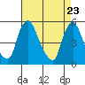 Pea Patch Island tide chart for Wednesday, April 23, 2025