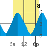 Pea Patch Island tide chart for Tuesday, April 8, 2025