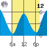 Pea Patch Island tide chart for Monday, May 12, 2025
