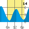 Pea Patch Island tide chart for Wednesday, May 14, 2025