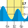 Pea Patch Island tide chart for Saturday, May 17, 2025