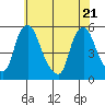 Pea Patch Island tide chart for Wednesday, May 21, 2025