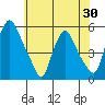 Pea Patch Island tide chart for Friday, May 30, 2025