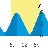 Pea Patch Island tide chart for Wednesday, May 7, 2025