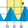 Pea Patch Island tide chart for Thursday, May 8, 2025