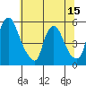 Pea Patch Island tide chart for Sunday, June 15, 2025