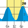 Pea Patch Island tide chart for Friday, June 20, 2025