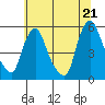 Pea Patch Island tide chart for Saturday, June 21, 2025