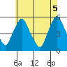 Pea Patch Island tide chart for Thursday, June 5, 2025