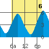 Pea Patch Island tide chart for Friday, June 6, 2025