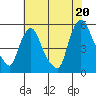 Pea Patch Island tide chart for Sunday, July 20, 2025