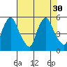 Pea Patch Island tide chart for Wednesday, July 30, 2025