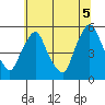 Pea Patch Island tide chart for Saturday, July 5, 2025