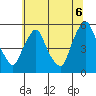 Pea Patch Island tide chart for Sunday, July 6, 2025