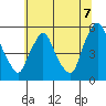 Pea Patch Island tide chart for Monday, July 7, 2025