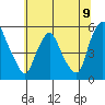 Pea Patch Island tide chart for Wednesday, July 9, 2025