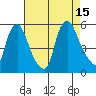 Pea Patch Island tide chart for Friday, August 15, 2025