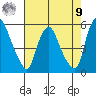 Pea Patch Island tide chart for Saturday, August 9, 2025