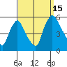 Pea Patch Island tide chart for Monday, September 15, 2025