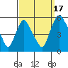 Pea Patch Island tide chart for Wednesday, September 17, 2025