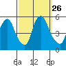 Pea Patch Island tide chart for Friday, September 26, 2025