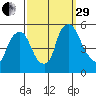 Pea Patch Island tide chart for Monday, September 29, 2025