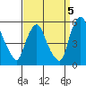 Pea Patch Island tide chart for Friday, September 5, 2025
