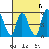 Pea Patch Island tide chart for Saturday, September 6, 2025