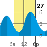 Pea Patch Island tide chart for Monday, October 27, 2025