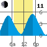 Pea Patch Island tide chart for Thursday, December 11, 2025