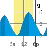 Pea Patch Island tide chart for Tuesday, December 9, 2025