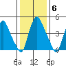 Pea Patch Island tide chart for Tuesday, January 6, 2026