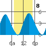 Pea Patch Island tide chart for Thursday, January 8, 2026