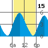 Pea Patch Island tide chart for Sunday, February 15, 2026
