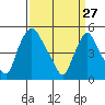 Pea Patch Island tide chart for Friday, March 27, 2026