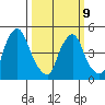 Pea Patch Island tide chart for Monday, March 9, 2026