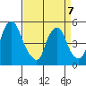 Pea Patch Island tide chart for Tuesday, April 7, 2026