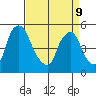 Pea Patch Island tide chart for Thursday, April 9, 2026