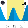 Pea Patch Island tide chart for Saturday, May 16, 2026