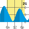 Pea Patch Island tide chart for Thursday, May 21, 2026