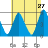 Pea Patch Island tide chart for Wednesday, May 27, 2026