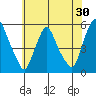 Pea Patch Island tide chart for Saturday, May 30, 2026