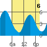 Pea Patch Island tide chart for Wednesday, May 6, 2026