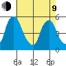 Pea Patch Island tide chart for Saturday, May 9, 2026